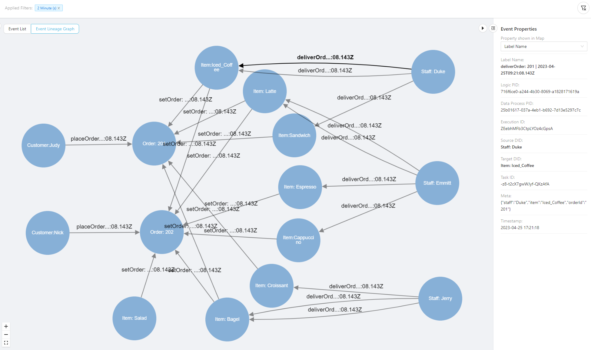 Data-lineage-example