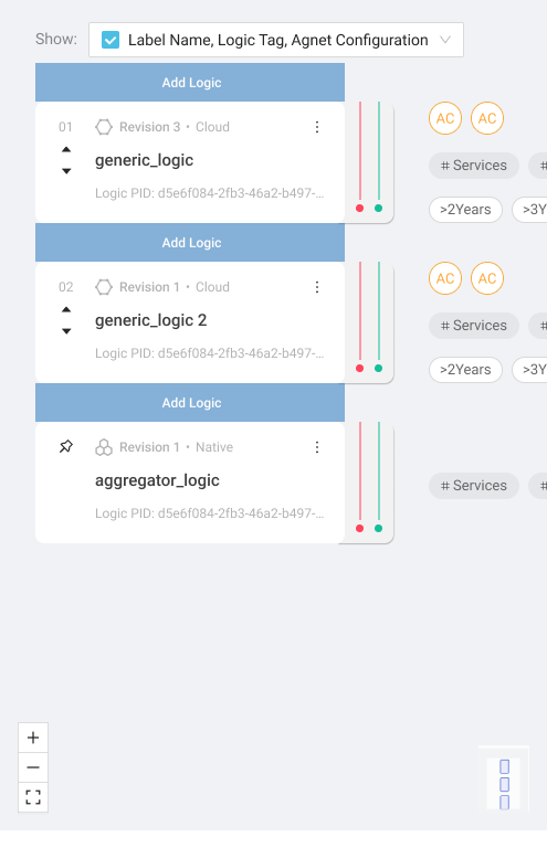 Data-process-agent-config