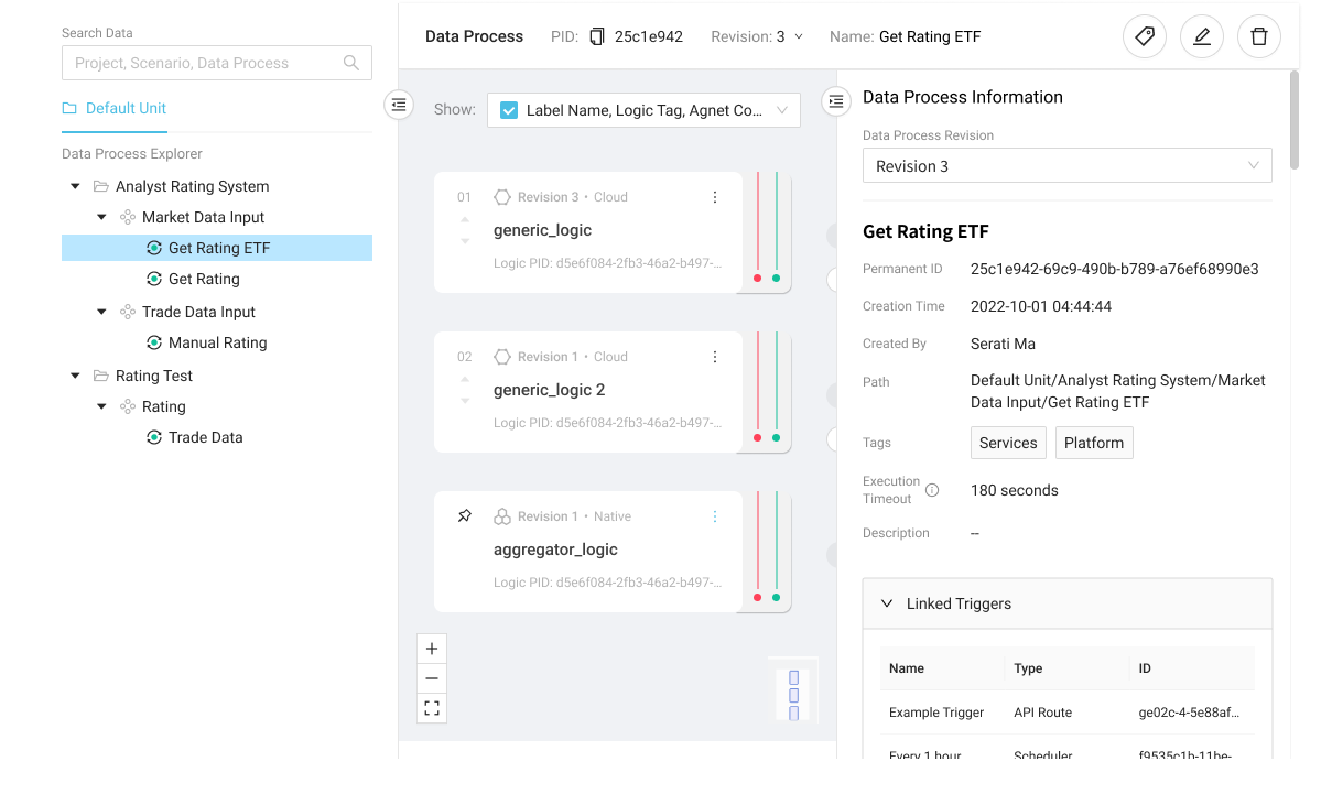 Data-process-content