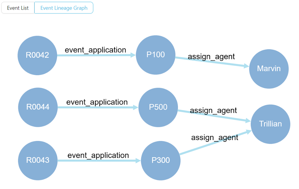 datalineage2